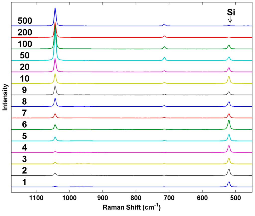 Sensors 15 29618 g010 1024