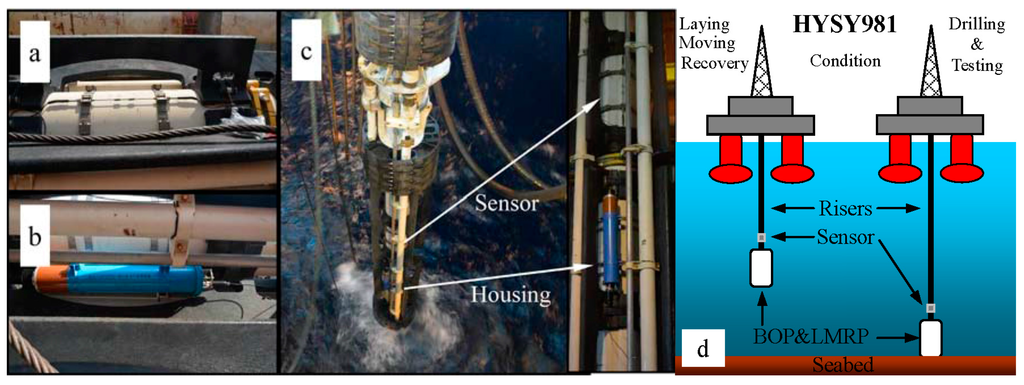Sensors 15 29648 g003 1024