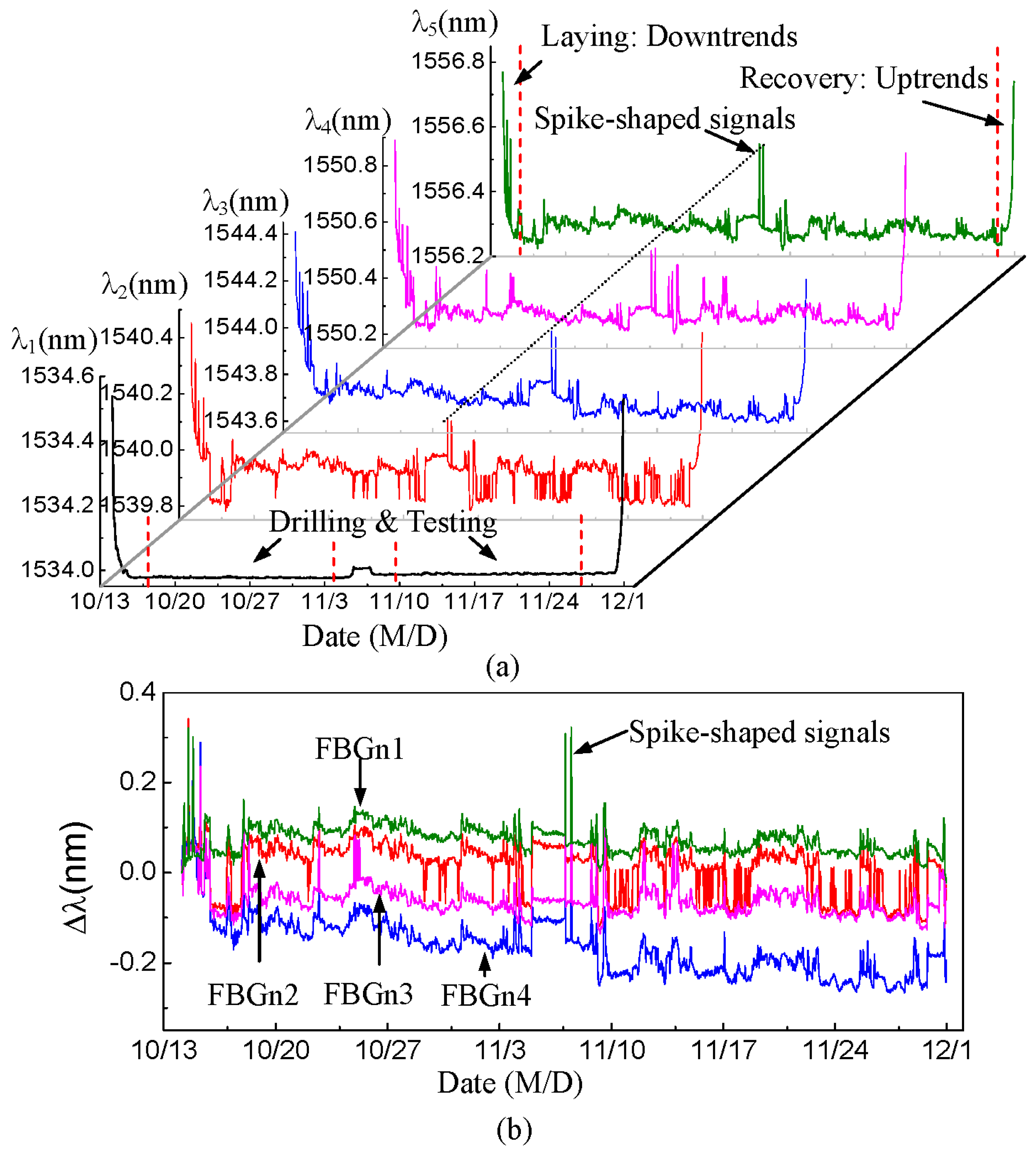 Sensors 15 29648 g004