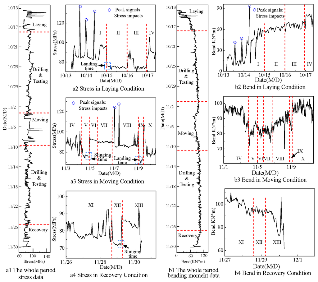 Sensors 15 29648 g005 1024