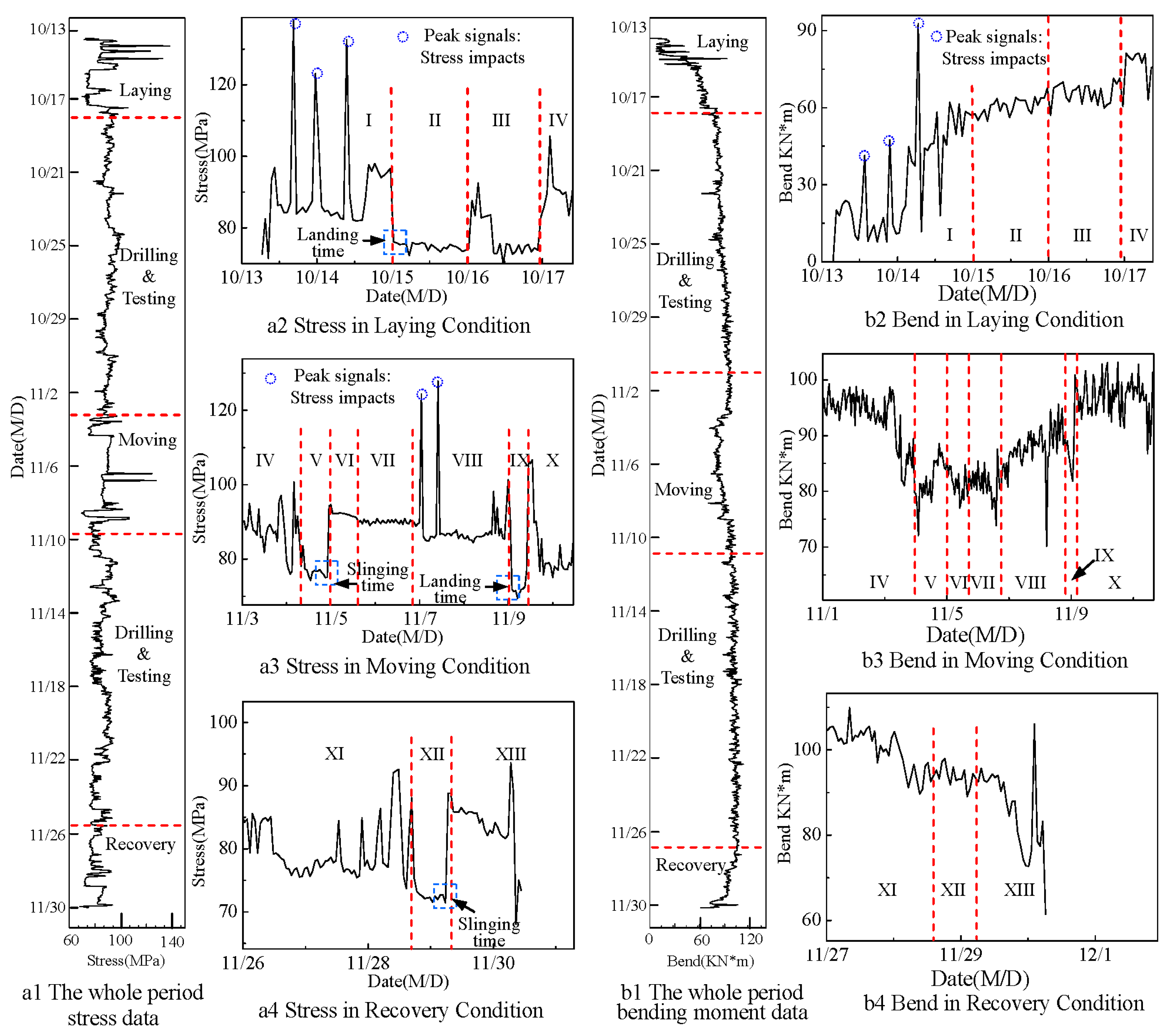 Sensors 15 29648 g005