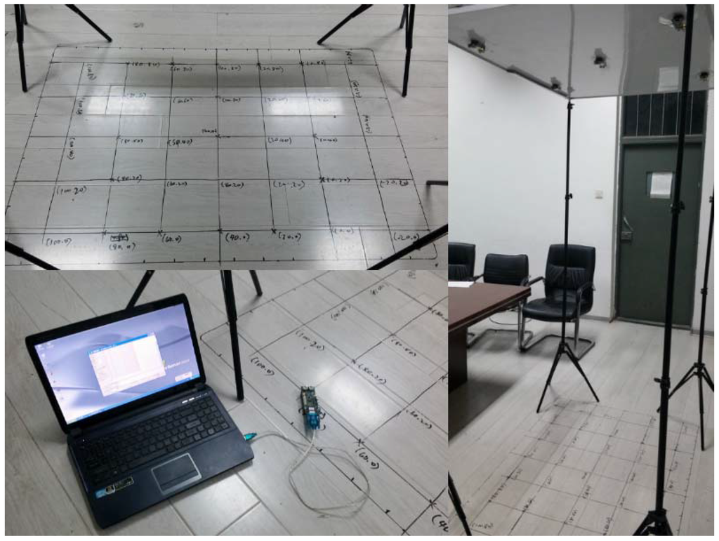Sensors 15 29661 g001 1024