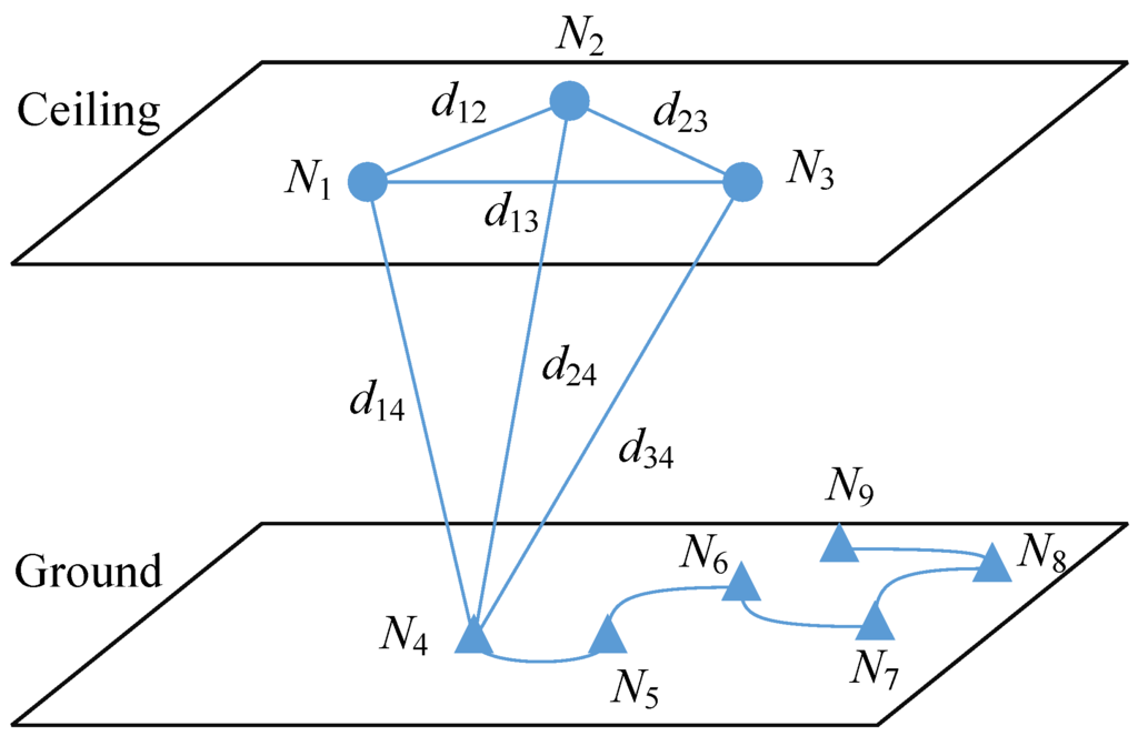 Sensors 15 29661 g003 1024