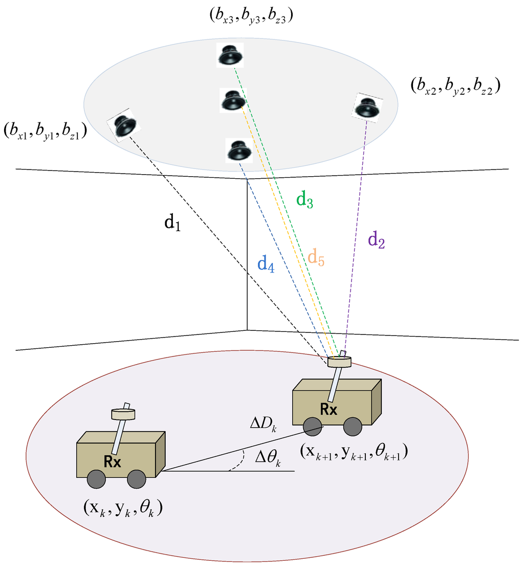 Sensors 15 29661 g005 1024
