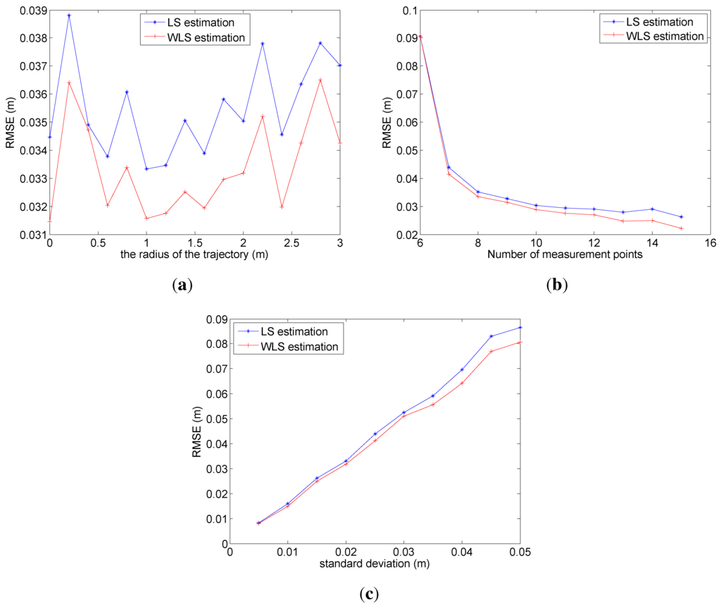Sensors 15 29661 g008 1024
