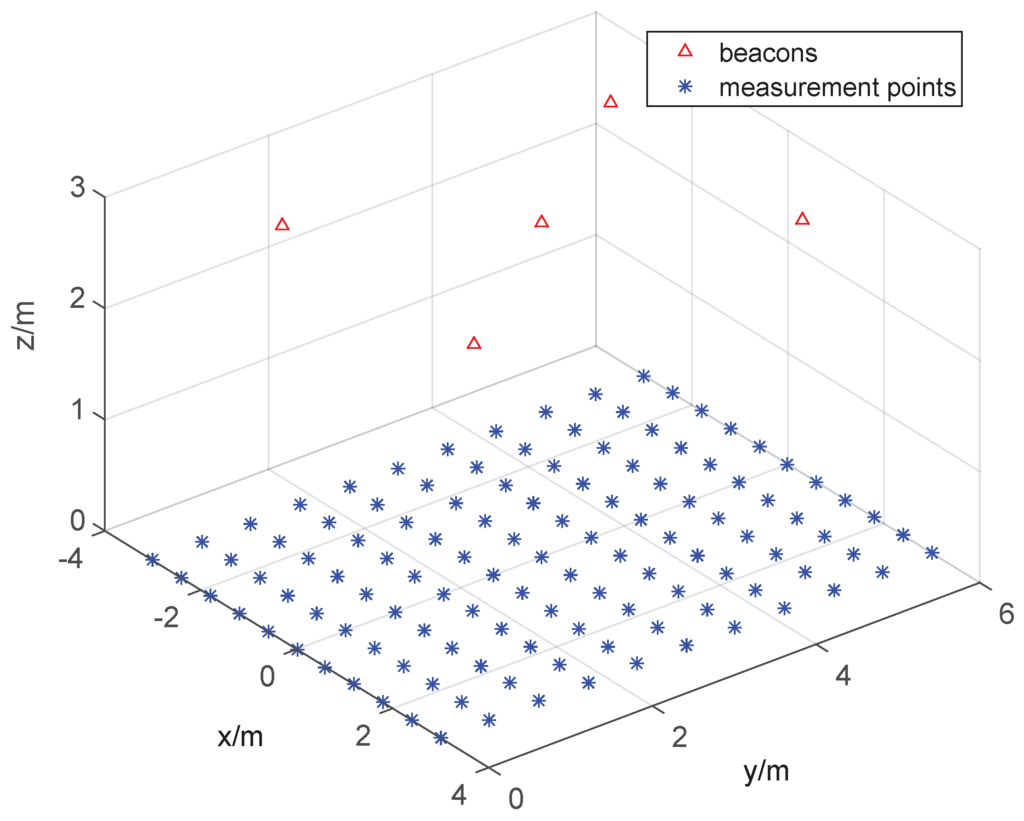 Sensors 15 29661 g012 1024