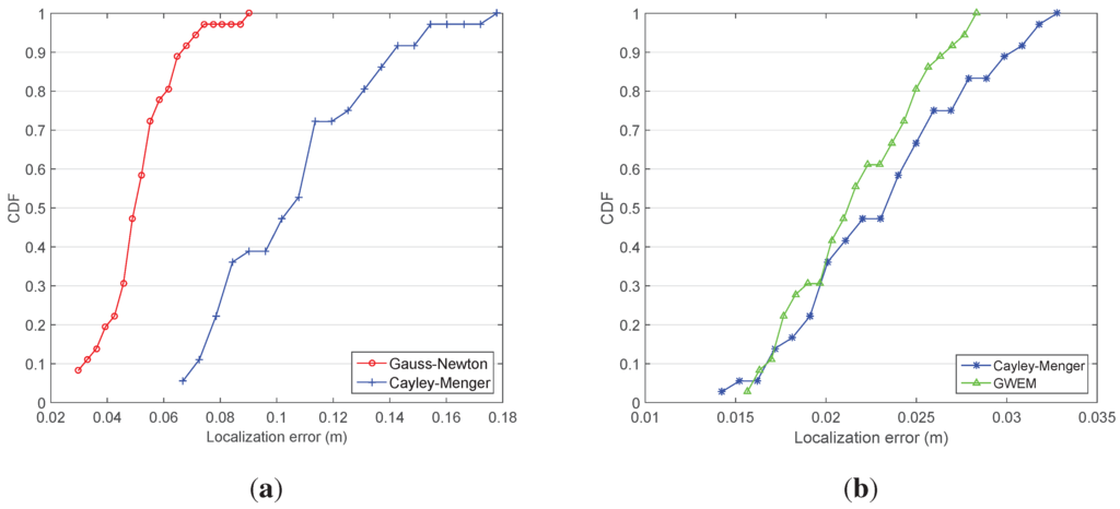 Sensors 15 29661 g013 1024