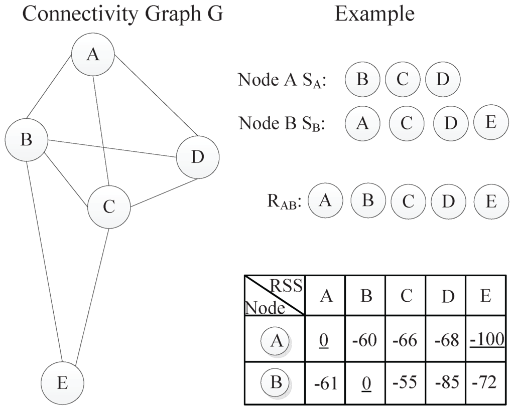 Sensors 15 29702 g002 1024