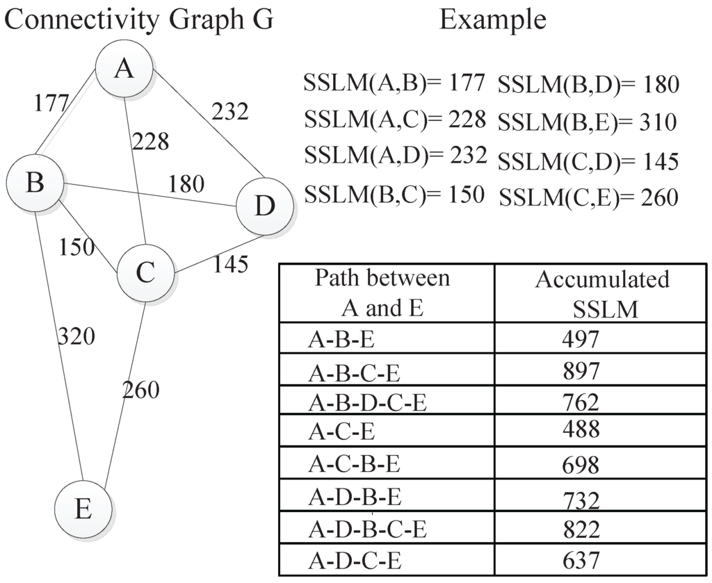 Sensors 15 29702 g003 1024