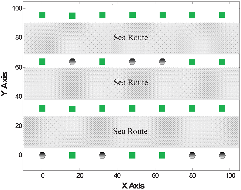 Sensors 15 29702 g005 1024