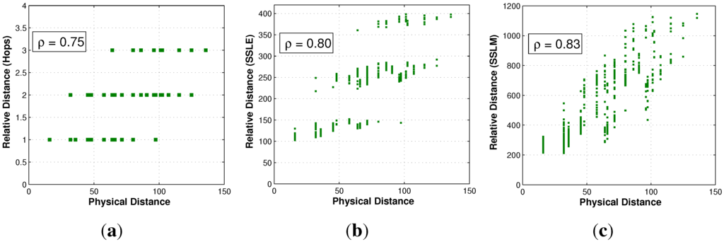 Sensors 15 29702 g006 1024