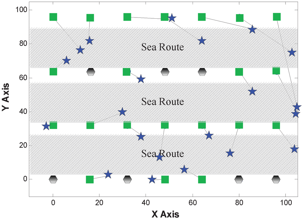 Sensors 15 29702 g007 1024
