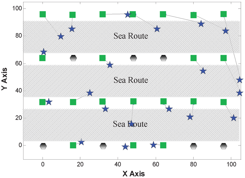 Sensors 15 29702 g008 1024