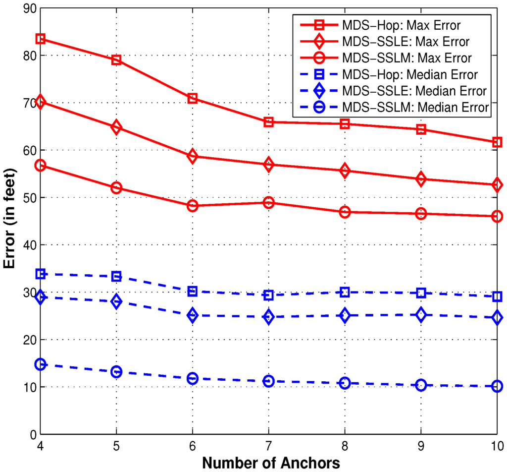 Sensors 15 29702 g010 1024
