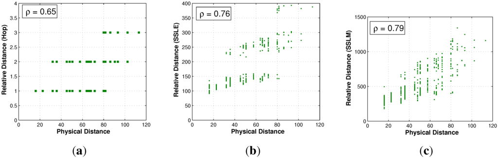 Sensors 15 29702 g011 1024