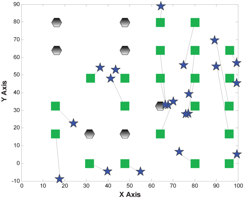 Sensors 15 29702 g012 1024