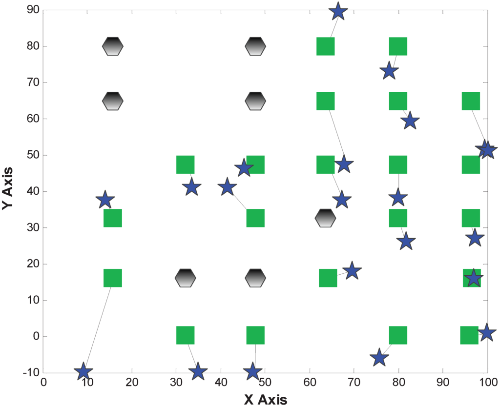 Sensors 15 29702 g014 1024