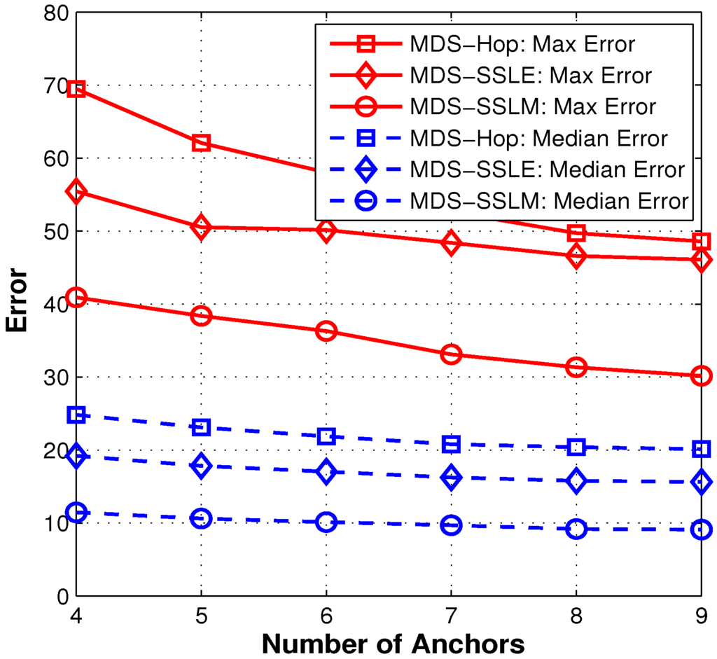 Sensors 15 29702 g015 1024