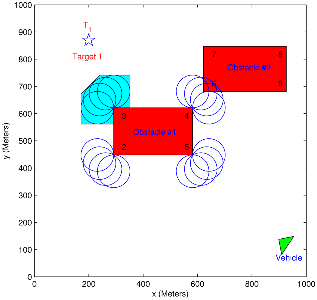 Sensors 15 29734 g005 1024