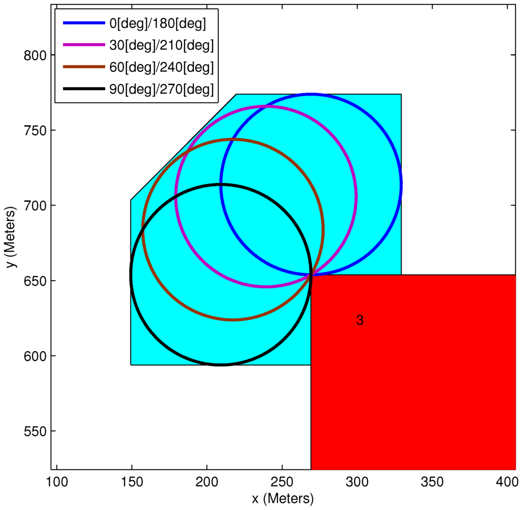 Sensors 15 29734 g006 1024