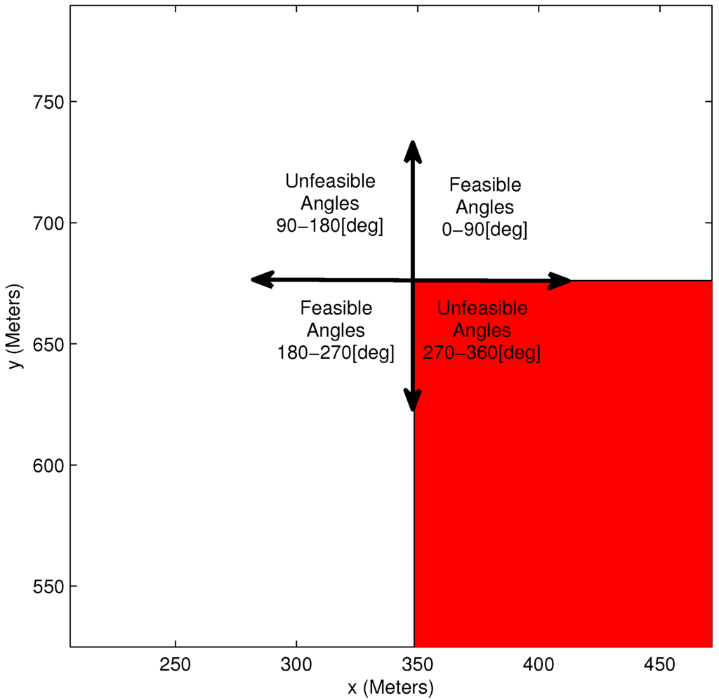 Sensors 15 29734 g007 1024