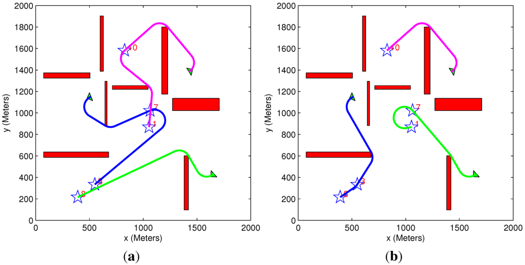 Sensors 15 29734 g013 1024