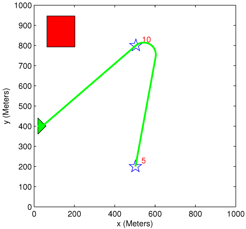 Sensors 15 29734 g016 1024
