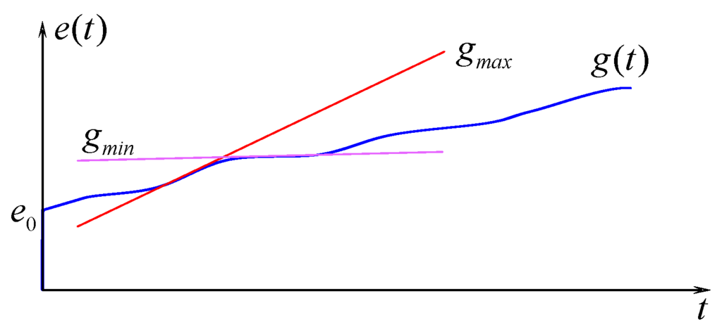 Sensors 15 29766 g003 1024