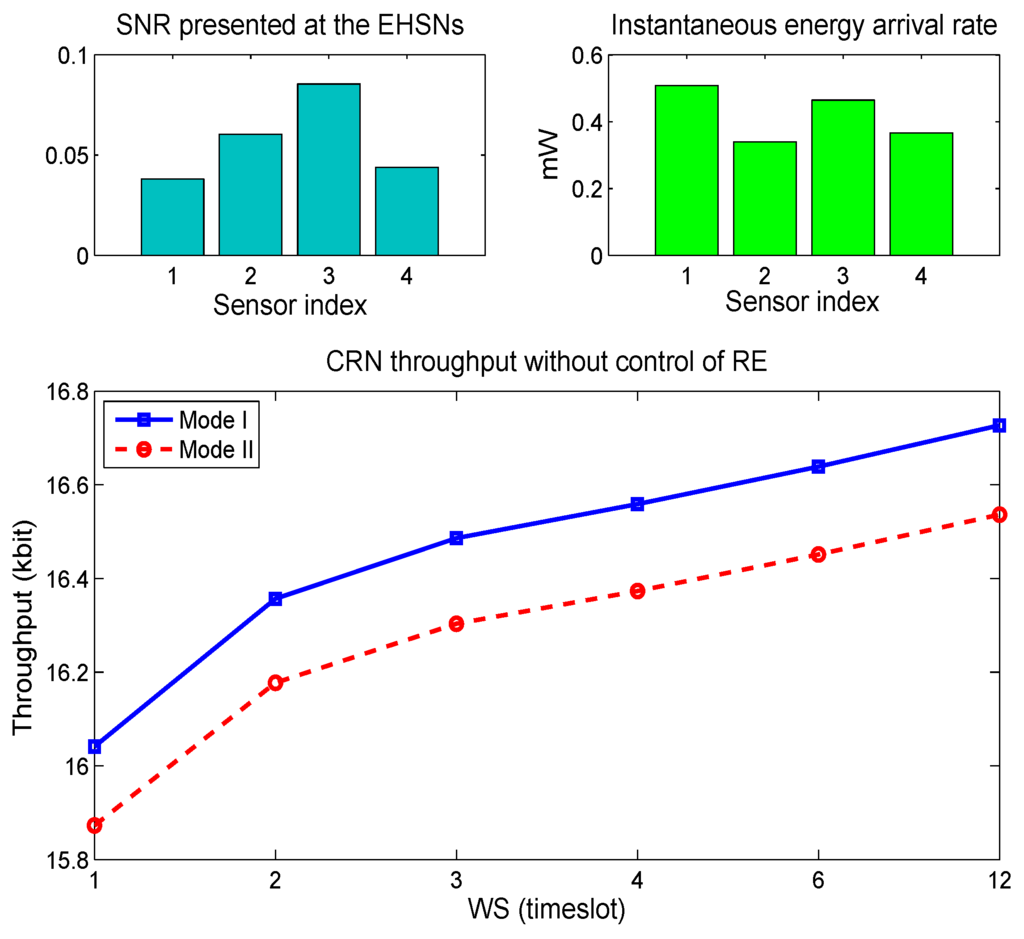 Sensors 15 29766 g004 1024