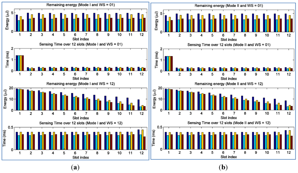 Sensors 15 29766 g006 1024