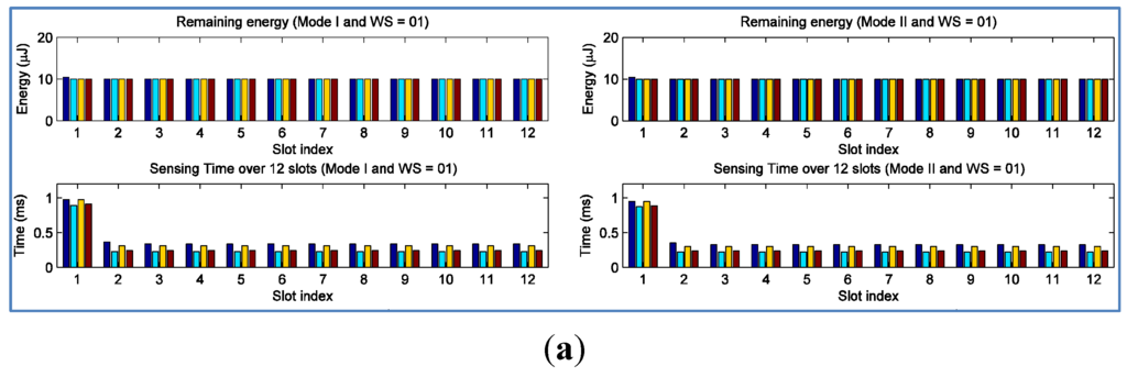 Sensors 15 29766 g008a 1024