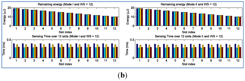 Sensors 15 29766 g008b 1024