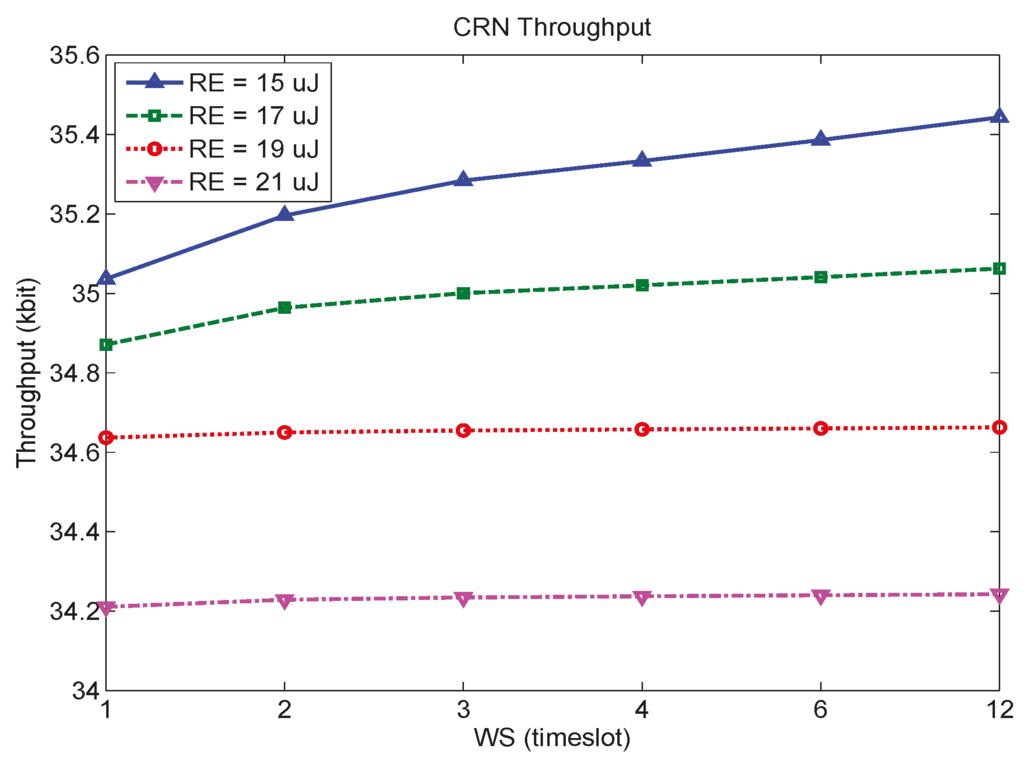 Sensors 15 29766 g009 1024