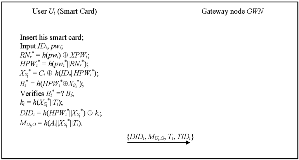 Sensors 15 29767 g002 1024