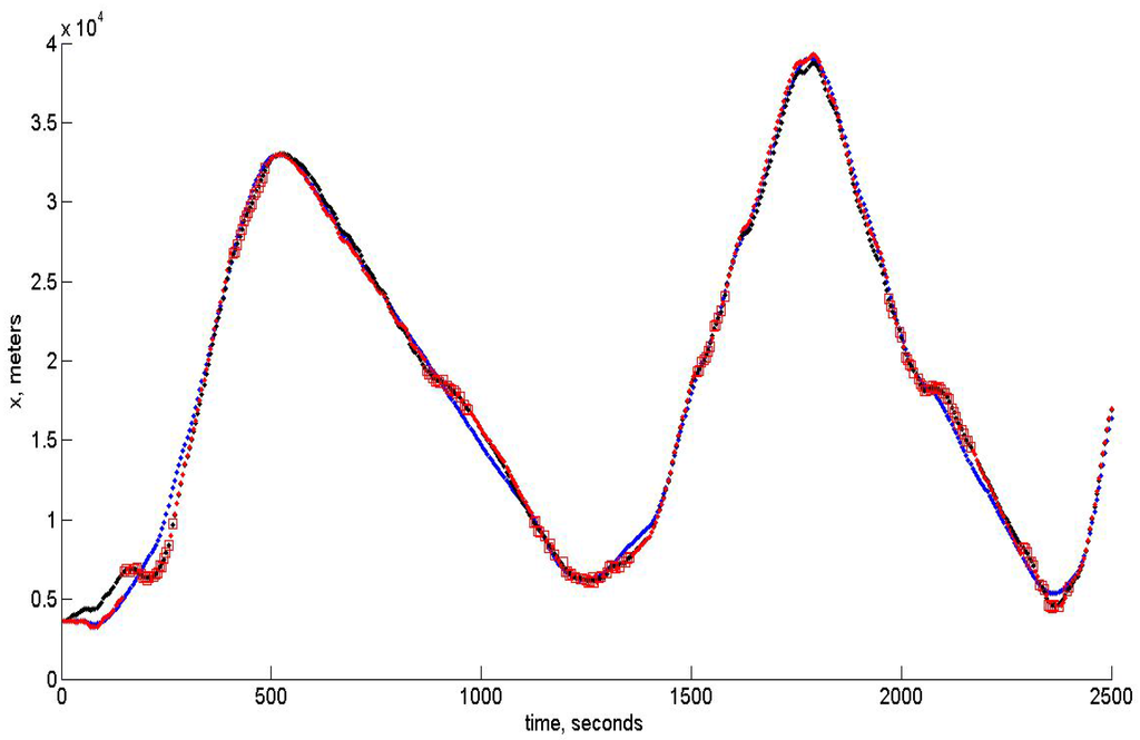 Sensors 15 29768 g007 1024