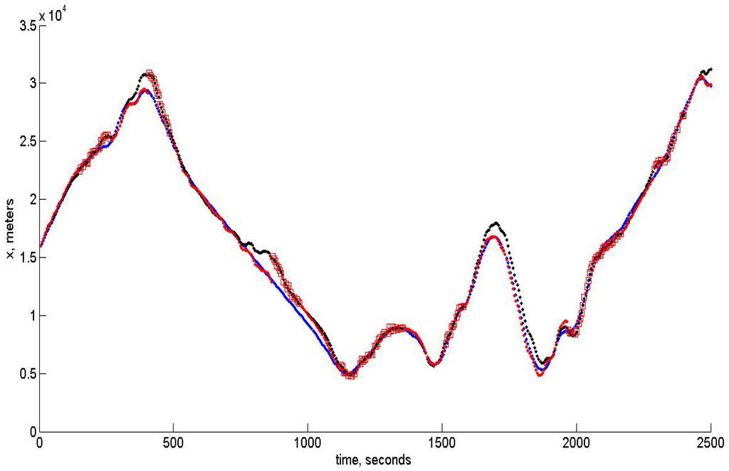 Sensors 15 29768 g008 1024