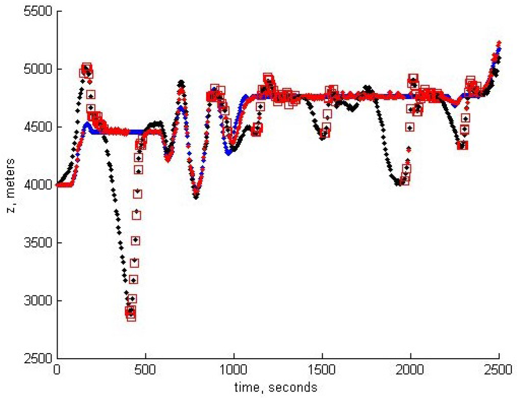 Sensors 15 29768 g009 1024