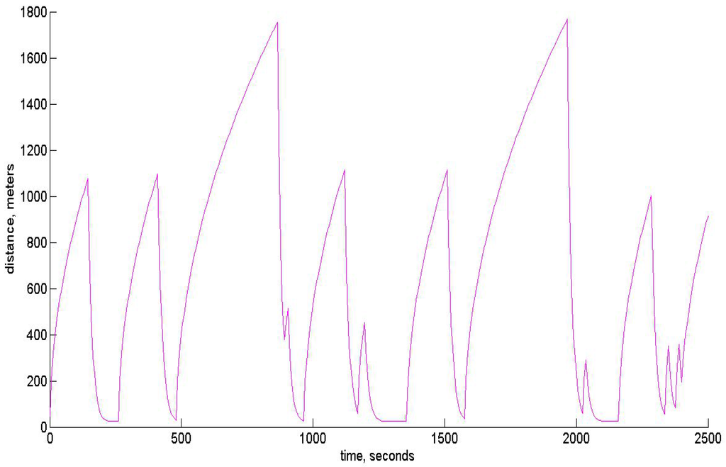 Sensors 15 29768 g010 1024
