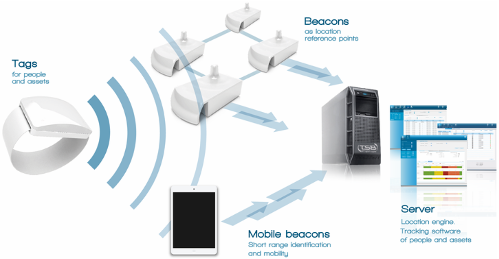 Sensors 15 29769 g001 1024