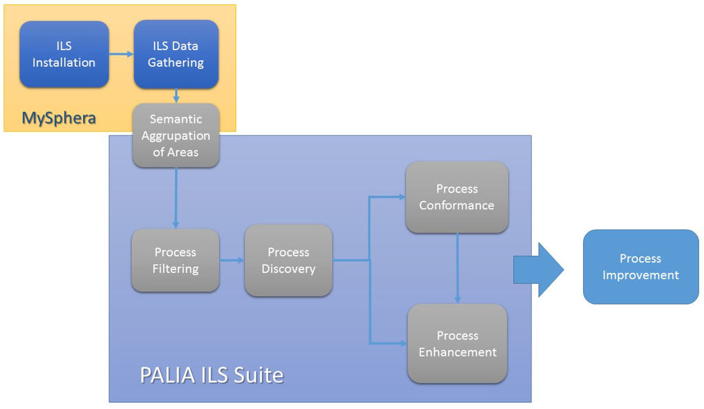 Sensors 15 29769 g003 1024
