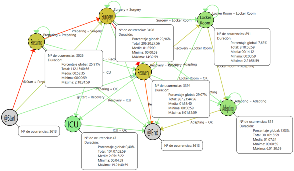 Sensors 15 29769 g008 1024