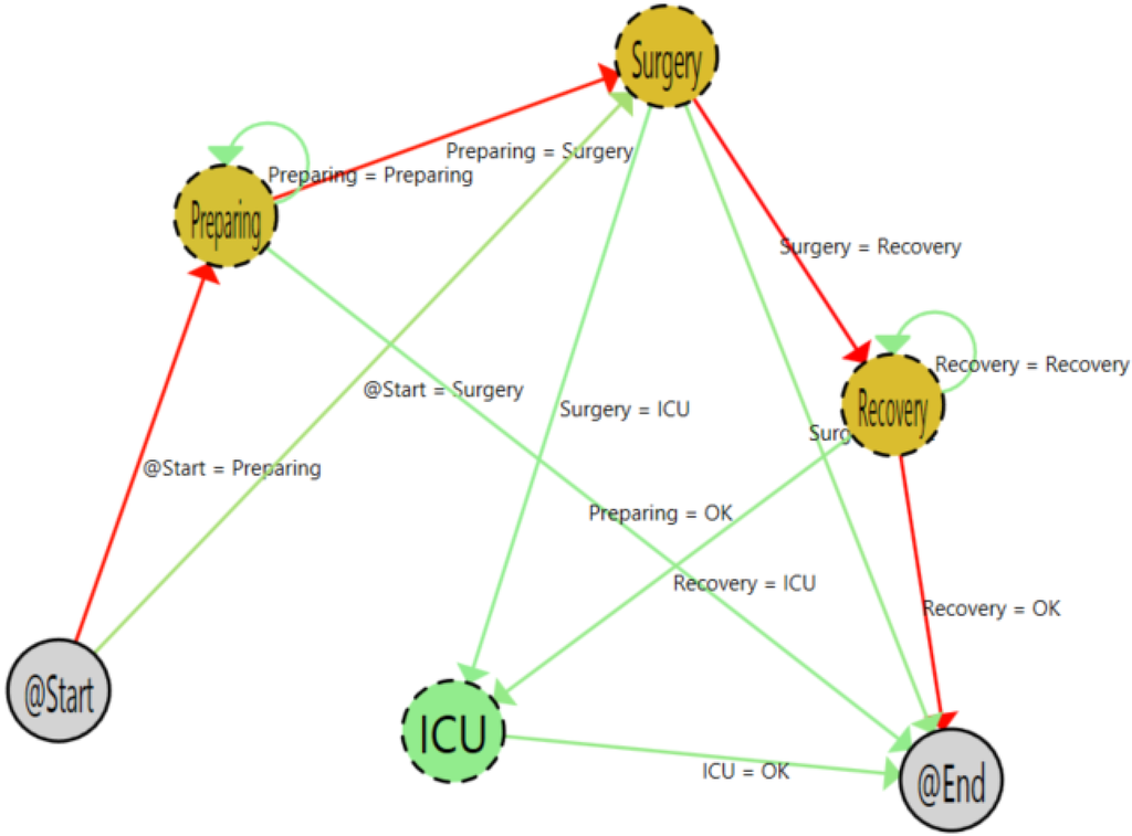 Sensors 15 29769 g009 1024