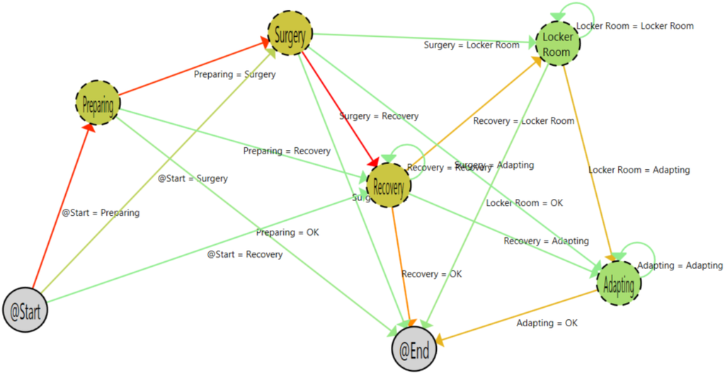 Sensors 15 29769 g010 1024