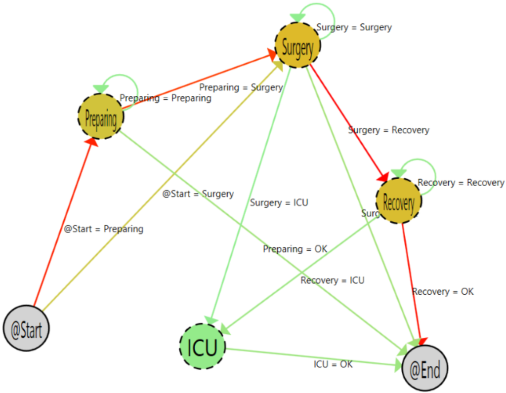 Sensors 15 29769 g011 1024