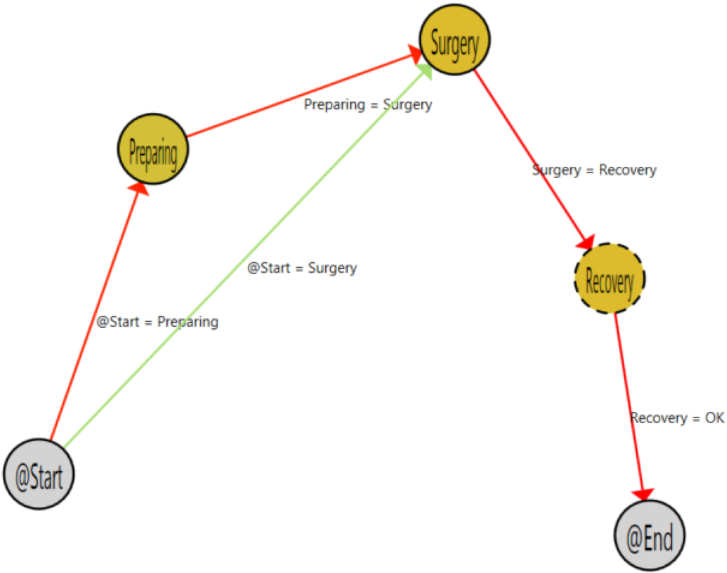 Sensors 15 29769 g012 1024