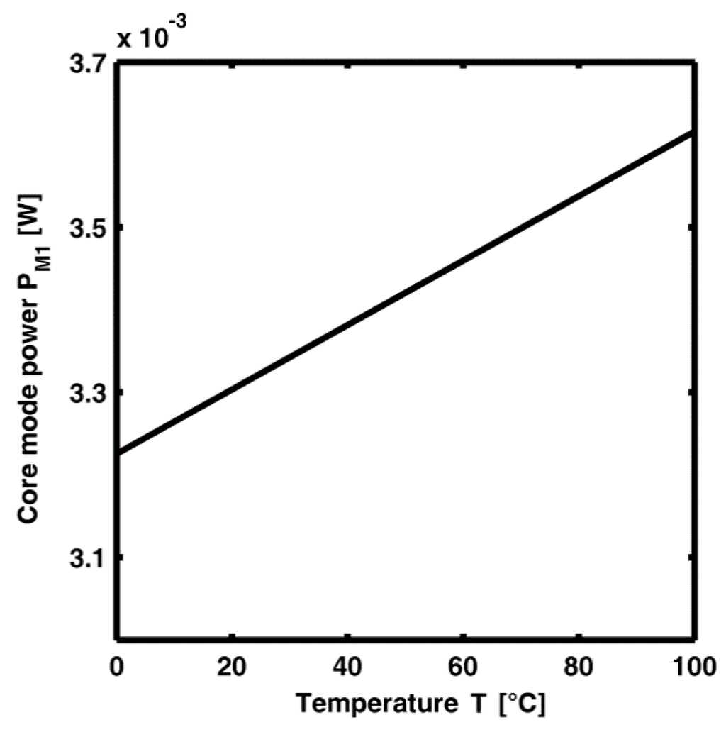 Sensors 15 29770 g006 1024