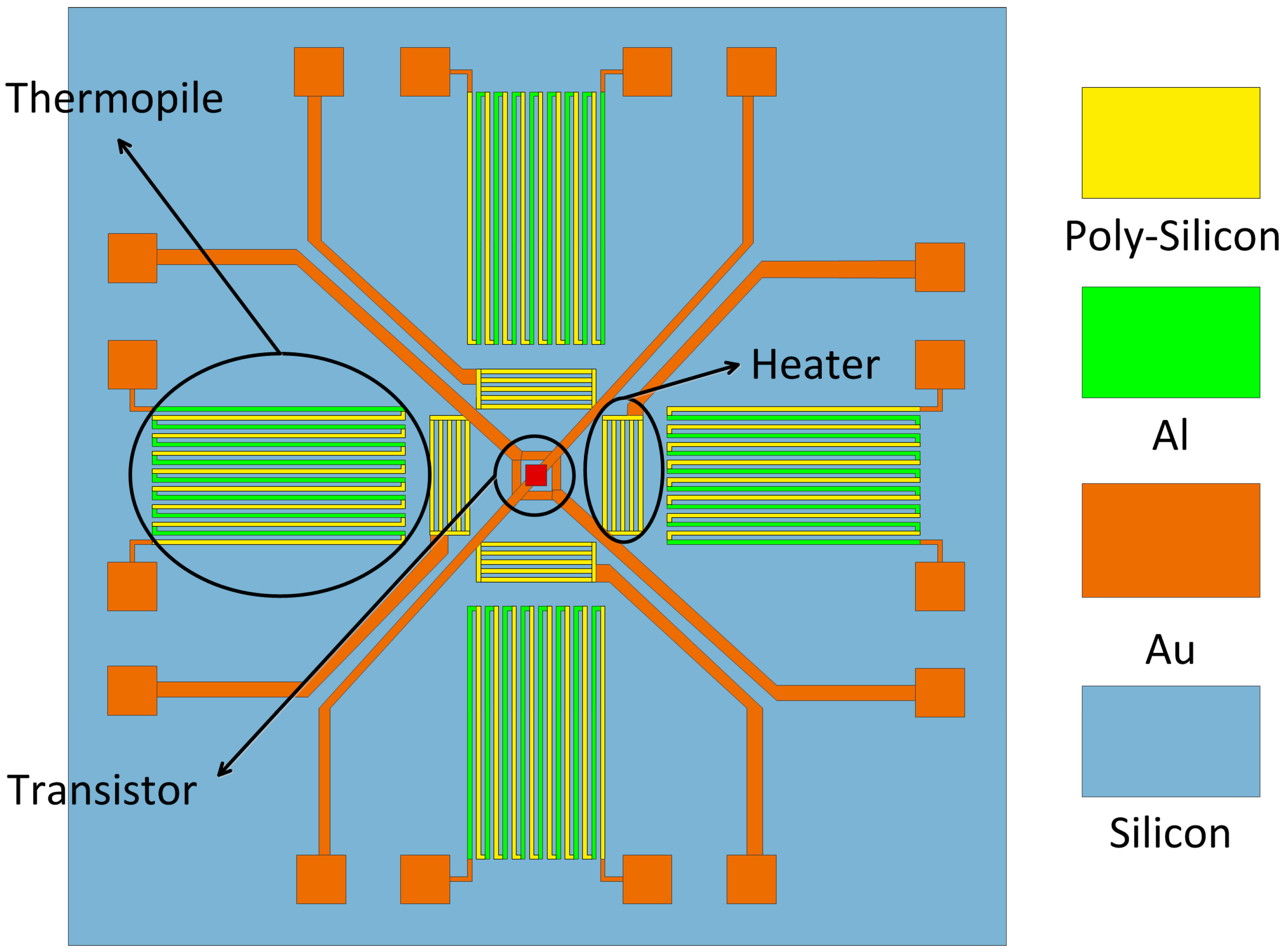 Sensors 15 29771 g001