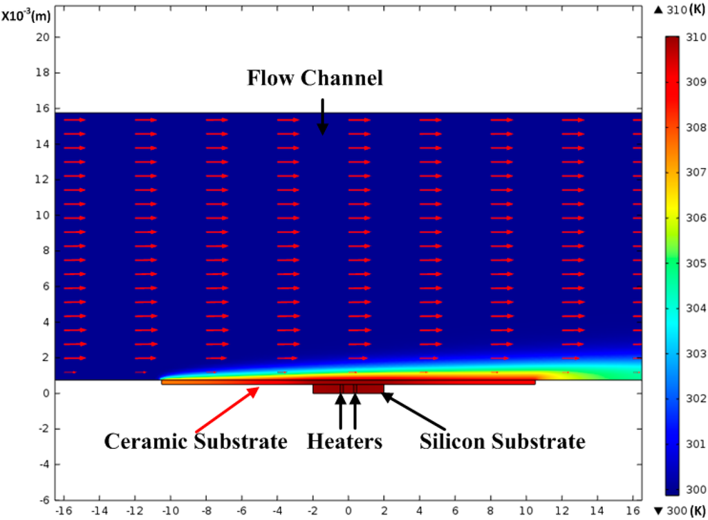 Sensors 15 29771 g003 1024