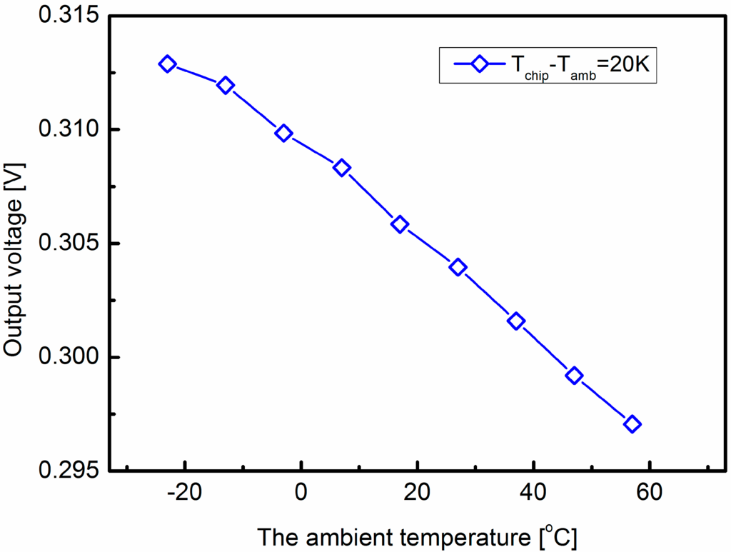 Sensors 15 29771 g005 1024