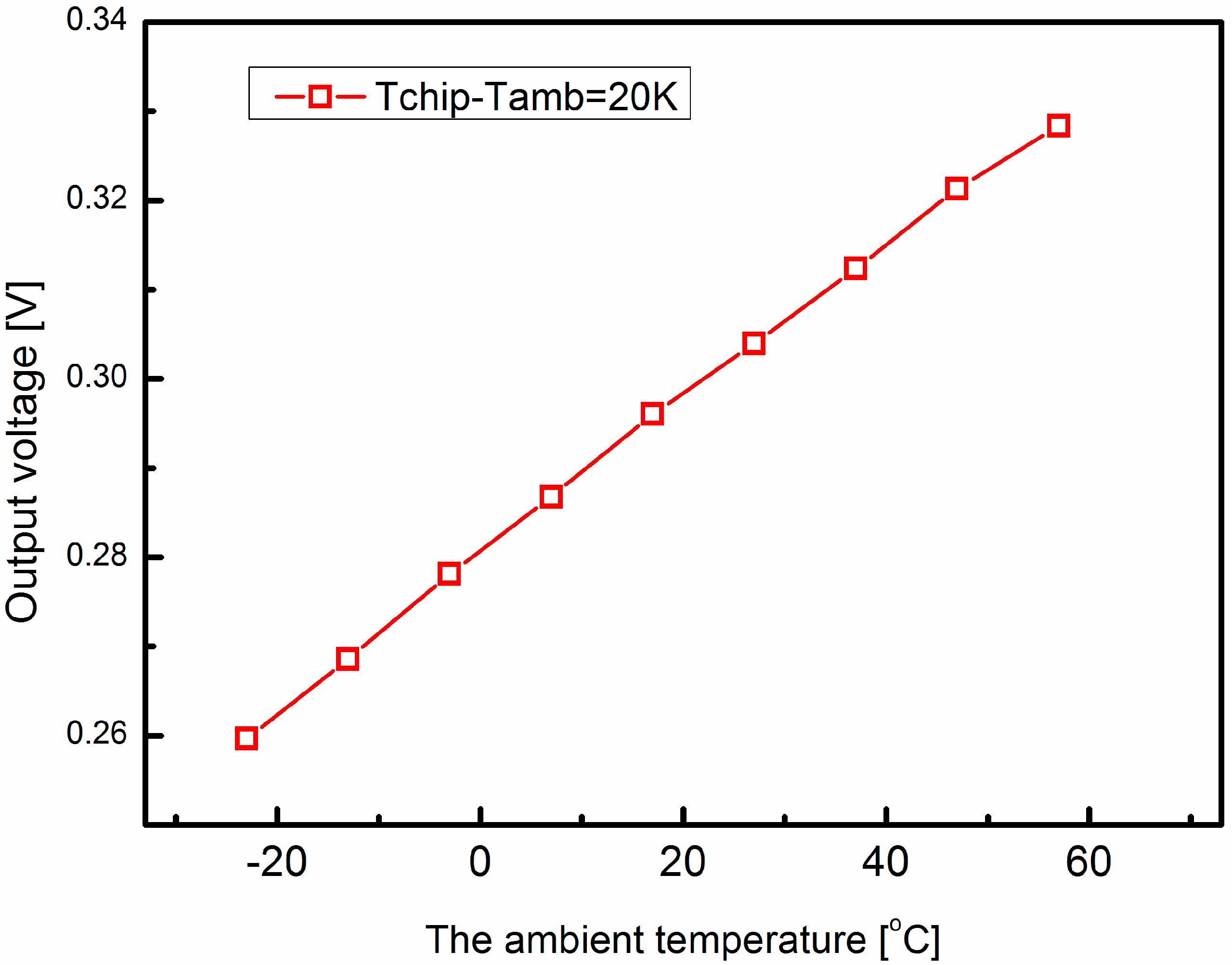 Sensors 15 29771 g006